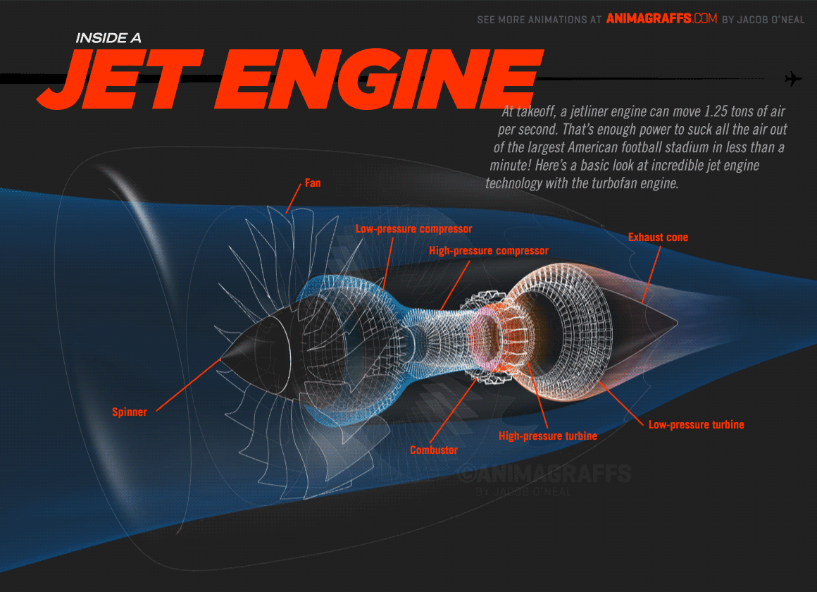 A Brief Description of Propulsion - Air-breathing engines - Full Afterburner